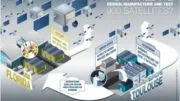 oneweb-satellites-completes-its-industrial-organisation-aeromorning.com