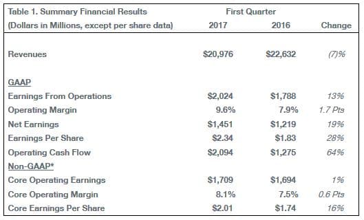 boeing-first-quarter-results