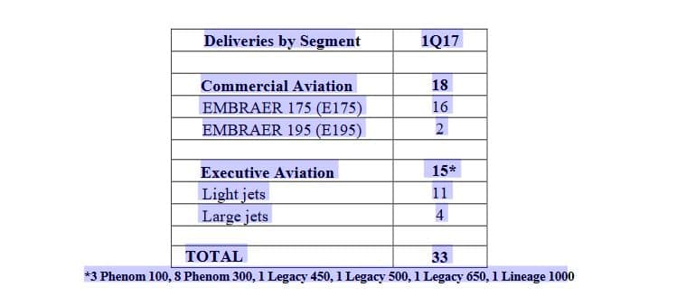 embraer-deliveries