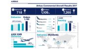 airbus-results-deliveries-order-record-performance