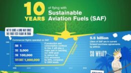 sustanable-aviation-fuel-flights