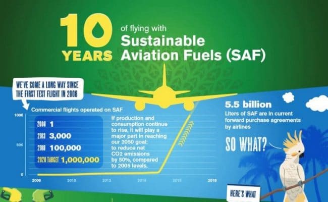 aviation fuel business plan