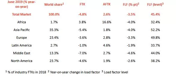 air-freight-decline