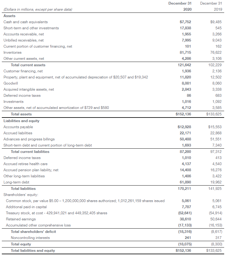 Boeing Reports FourthQuarter Results AeroMorning