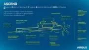 Airbus to boost “cold” technology testing as part of its decarbonisation roadmap