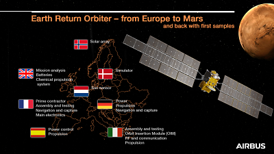 Earth Return Orbiter’s first step to Mars