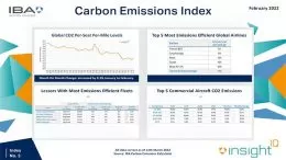 Aviation emissions rise slightly, iba data shows