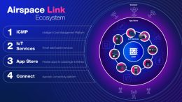 Airspace Link bringing the connected vision to reality