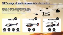 THC signs historic framework agreement for up to 120 Airbus helicopters