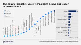 Space robotics poised to see explosive growth, reveals GlobalData’s Technology Foresights