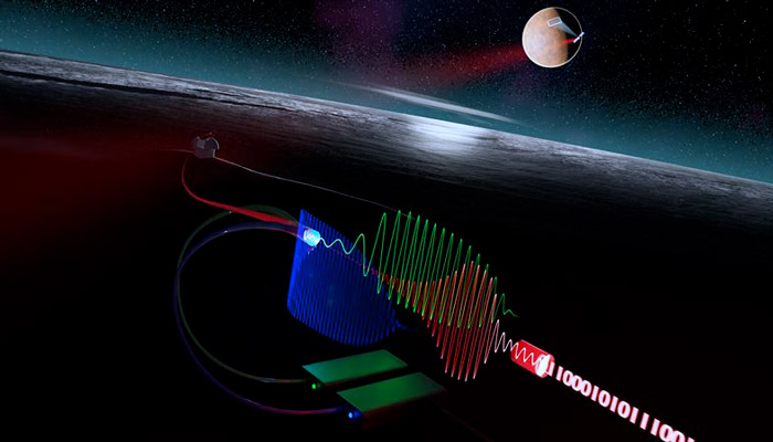 Faster space communication with record-sensitive receiver