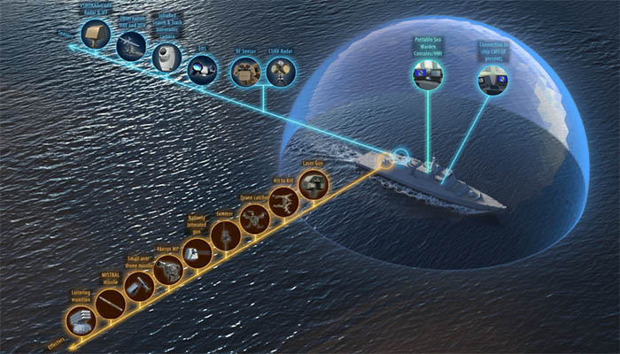 Sea Warden: a battle-ready system to counter the un-crewed threat