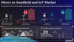 Novaspace Releases New Market Intelligence Report: $70B D2D Revenue Projected by 2033