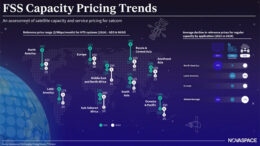 How FSS Capacity Pricing is Being Disrupted