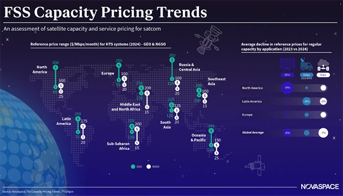 How FSS Capacity Pricing is Being Disrupted