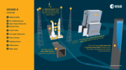 Ariane_6_infographic_launch_pad_card_full