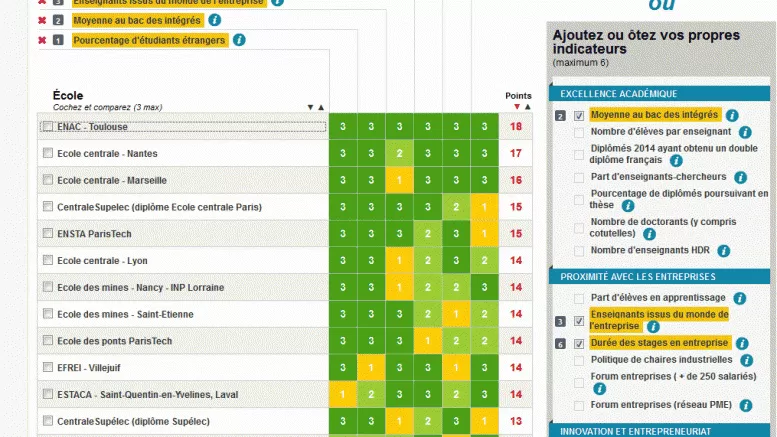 l-enac-en-tete-du-classement-des-ecoles-d-ingenieurs-aeromorning.com