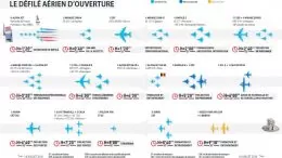 tout-savoir-defilé-aerien-juillet-liste