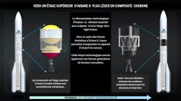 ArianeGroup developpe Phoebus ESA, un demonstrateur du futur etage superieur d’Ariane 6 en materiaux composites