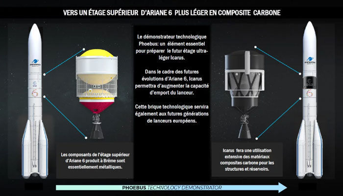 ArianeGroup developpe Phoebus ESA, un demonstrateur du futur etage superieur d’Ariane 6 en materiaux composites