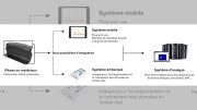 Touch Sensity leve 3 ME pour commercialiser technologie maintenance predictive structures automobile ferroviaire aerien