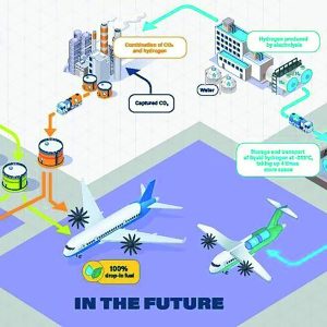 Les SAF : potentiel et limites d’une solution clé pour la décarbonation de l’aviation @ Faculté de droit et science politique