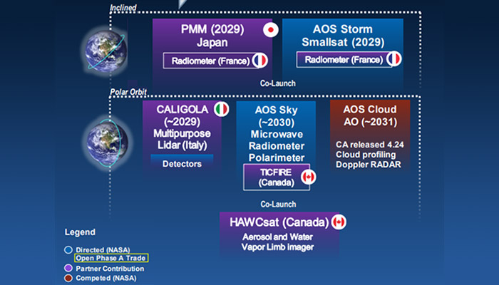 Le CNES s’engage dans une nouvelle mission internationale d’Observation de l’Atmosphère