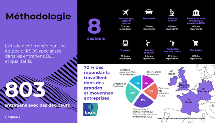 Expleo et Ipsos présentent leur première étude conjointe : “AI Integration Report