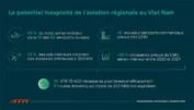 ATR souligne le potentiel inexploité de l'aviation régionale au Viet Nam