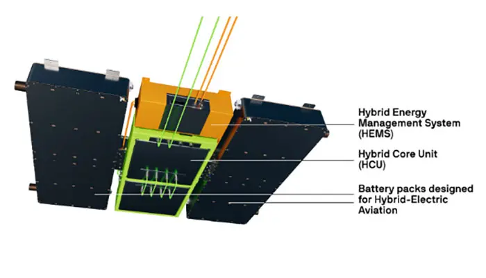 Ascendance dévoile STERNA Hybrid